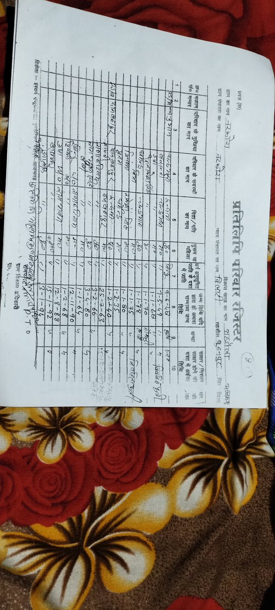 <a href="/dmazamgarh/">DM AZAMGARH</a> <a href="/CMOfficeUP/">CM Office, GoUP</a> <a href="/CMHelpline1076/">UP CM Helpline 1076</a> <a href="/Yogi_UP_CM/">Yogi Aadityanath Fan</a> <a href="/CMYogiAdityaNat/">Yogi Adityanath for PM</a> <a href="/PMOIndia/">PMO India</a> <a href="/azamgarhpolice/">AZAMGARH POLICE</a>  इतना साक्ष्य देने के बाद भी कोटेदार एवं ग्राम प्रधान का बचाव अधिकारियों एवं कर्मचारियों द्वारा किया जा रहा है। जो पिता पुत्र साथ में राशन वितरण करते हुए फोटो...वह अलग कैसे हैं