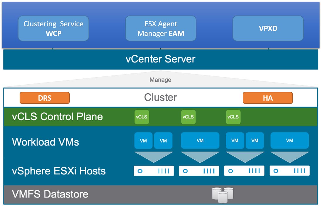 [🇫🇷𝗡𝗘𝗪 𝗕𝗟𝗢𝗚𝗣𝗢𝗦𝗧] VMware : vSphere Cluster Services- vCLS 
vinception.fr/vmware-vsphere…