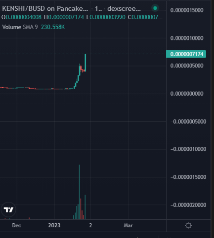 We eatin' good over at <a href="/KenshiTech/">Kenshi</a> 

New ATH after new ATH

#kenshitech is going to evolve the entire crypto ecosystem.