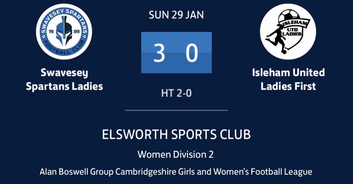 Going down to 10 players in a Sunday morning is never ideal, but so so proud of every player today who stepped up and gave a fantastic performance. Some amazing goals from <a href="/LadiesSpartans/">Swavesey Spartans Ladies FC</a> to win a close match. We go again next week.