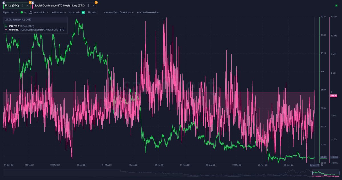 Cryptoman5K's tweet photo. Analytics Firm Says These Key Catalysts Will Kick Off Next Crypto Bull Market https://t.co/ZPNvCZxW3j https://t.co/nzONsQc4yK