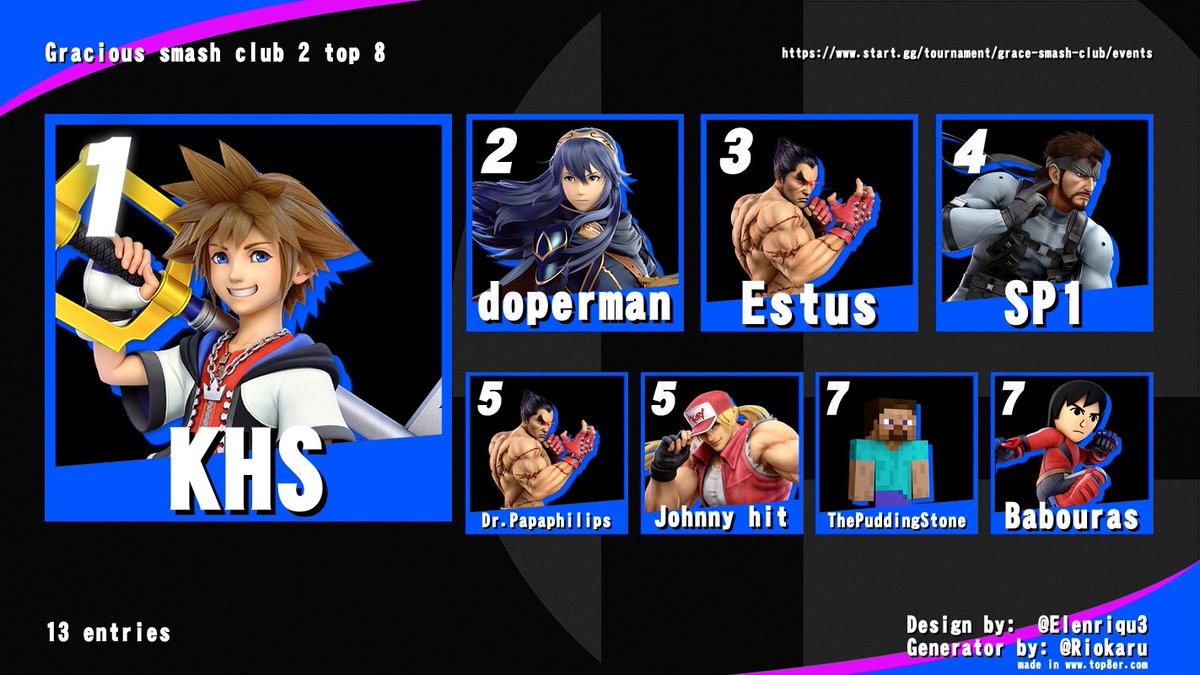 Here are the results of Gracious smash club 2!
Thanks to everyone for participating!