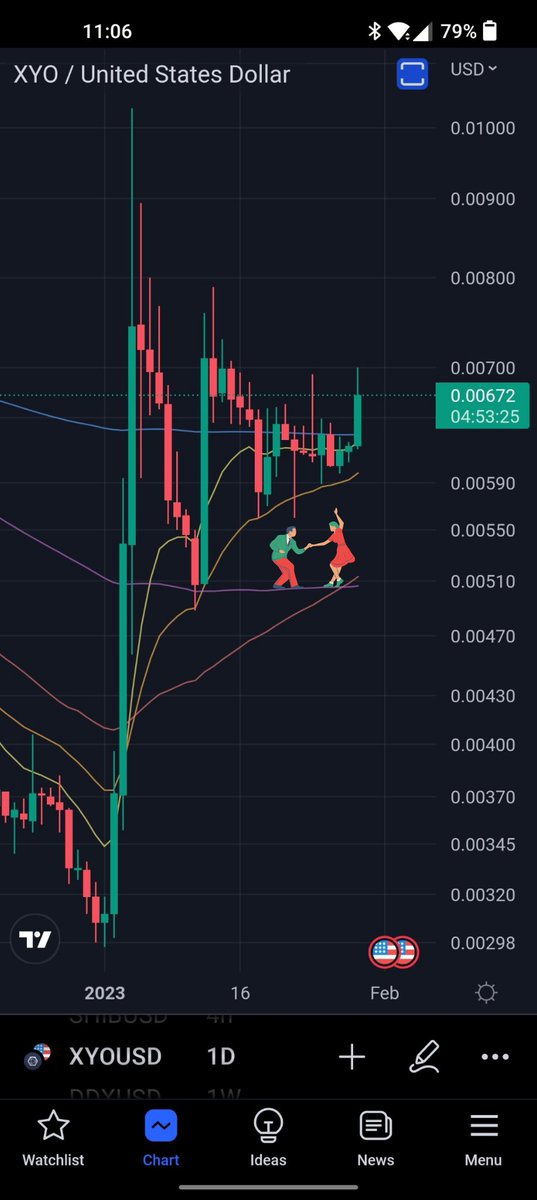 Fresh_Fontana's tweet photo. $XYO
1D SMA 50+100
GOLDEN CROSS
💃🕺 https://t.co/5leAUFb5OV