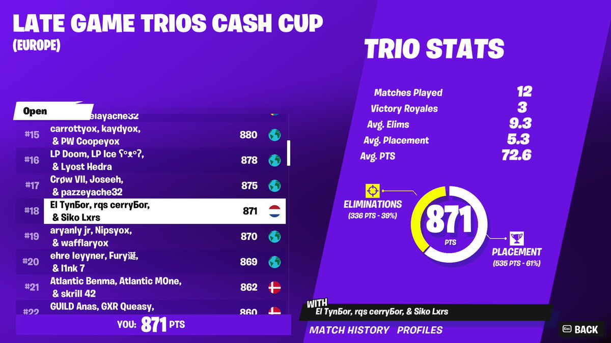 Qualled Late Game Trio Cash Cup Finals w/ @LxrsFn <a href="/CerryFn/">RQS Cerry</a> 🏆