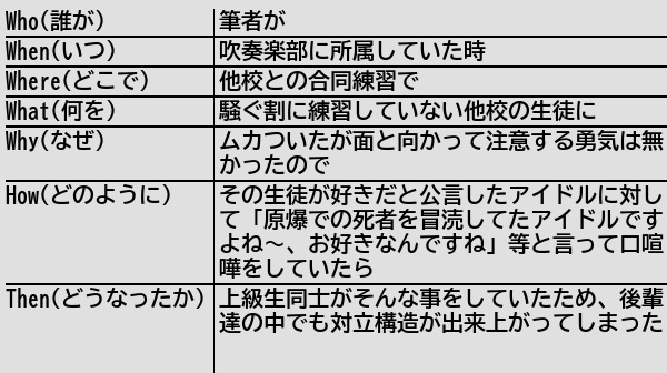 健常者エミュレータ事例集wiki On Twitter [新規記事] 相手に注意する勇気が無いのに嫌がらせをすべきではない 健常者