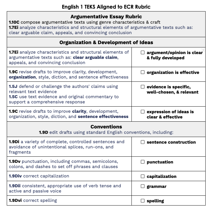 #STAARredesign Aligning the ECR rubrics to TEKS so teachers can pinpoint skills/disaggregate using the rubric &amp; online scoring docs.google.com/document/d/1zx…