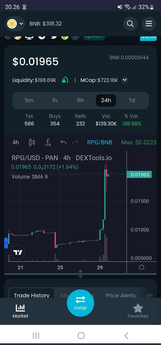 $rpg has been flying today, sitting at 139% green daily candle 🔥🔥

Even though the bearmarket had been rough, @RevolveGamesio has been building and will announce ETA on #BonesAndBlade #Play2Earn card game tomorrow💪

Expect it to launch soon 💪