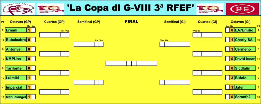 'La Copa dl G-VIII 3ª RFEF' - Temp. 2022-23  FnqgWMDWYAY31vj?format=jpg&name=900x900