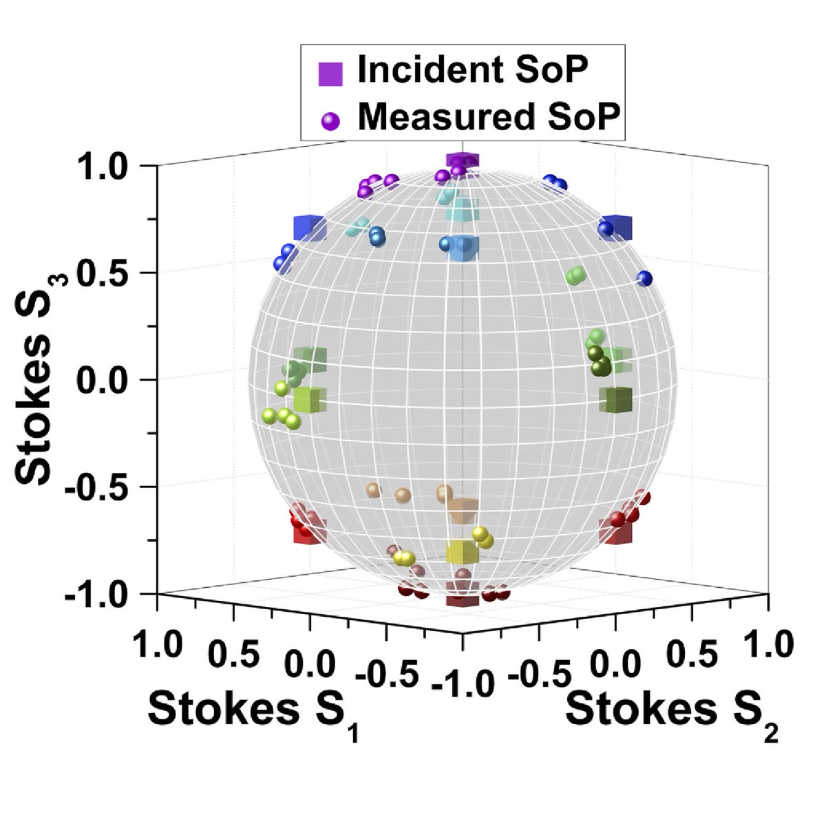 OpticaPubsGroup's tweet image. For #SpotlightSunday view analysis of the #OPG_OL paper Terahertz polarimetry with a monolithic metasurface ow.ly/LLtB50MApjV Spotlight Summary by Johann Toudert #PolarimetricImaging #PhaseFunction
