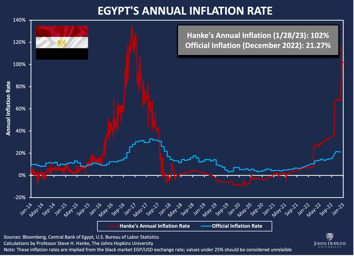 michael-on-twitter-rt-steve-hanke-today-i