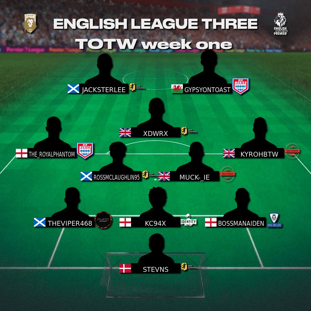 VPGUK's tweet photo. 🏆 League Standings 
👤 Team of the Week 
🌎 English League 3 PS5 

🙌 Congratulations to all who made it in the TOTW! 

💪🏽 Best of luck in your matches this week. 

#ProClubs #FIFA23 https://t.co/rdy3H6Pm5x