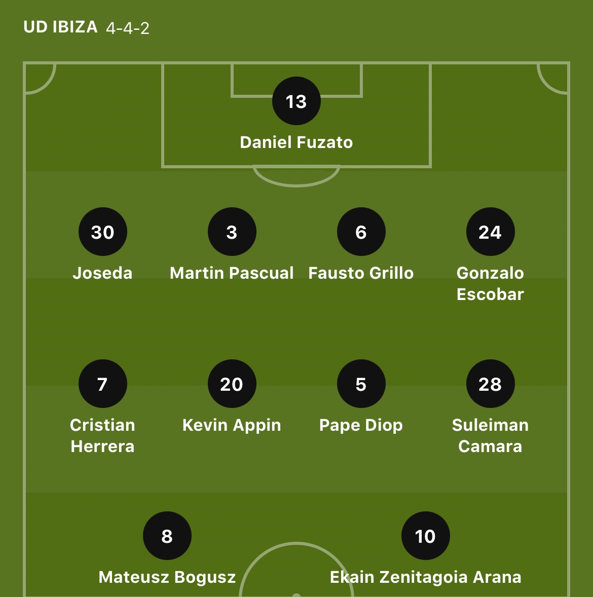 squadnumbers-on-twitter-how-would-you-1to11ify-spanish-second