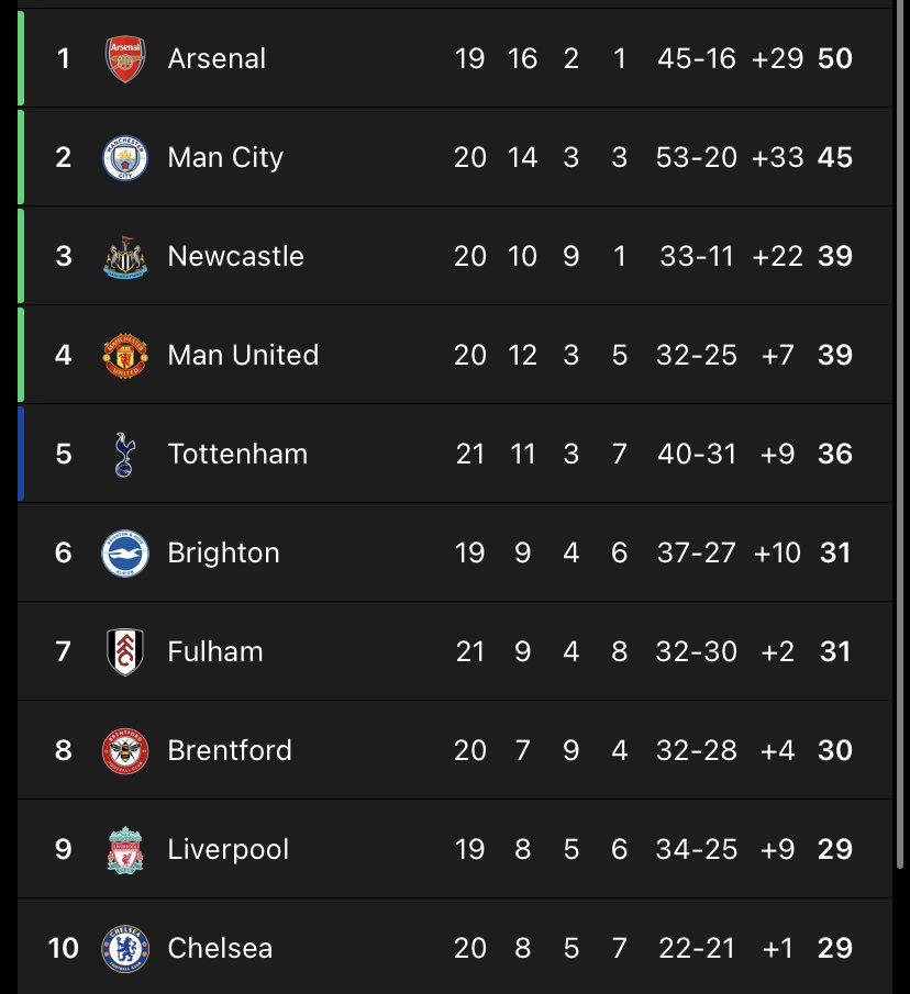 RGsChels's tweet photo. Enzo its a trap, Chelsea are not it
#FreeEnzoFromChelsea #MidTableClub https://t.co/tks4hAxfuD