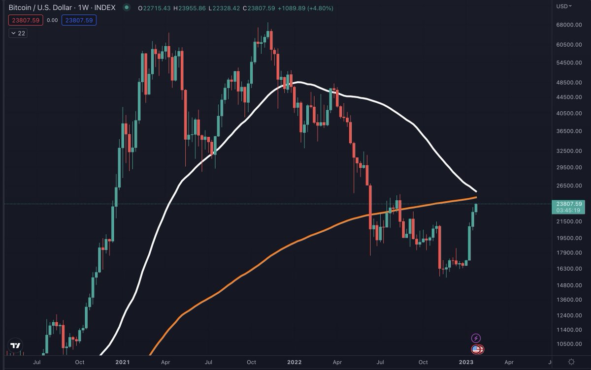 intocryptoverse's tweet image. Looks like 3 trains meeting in the night #BTC