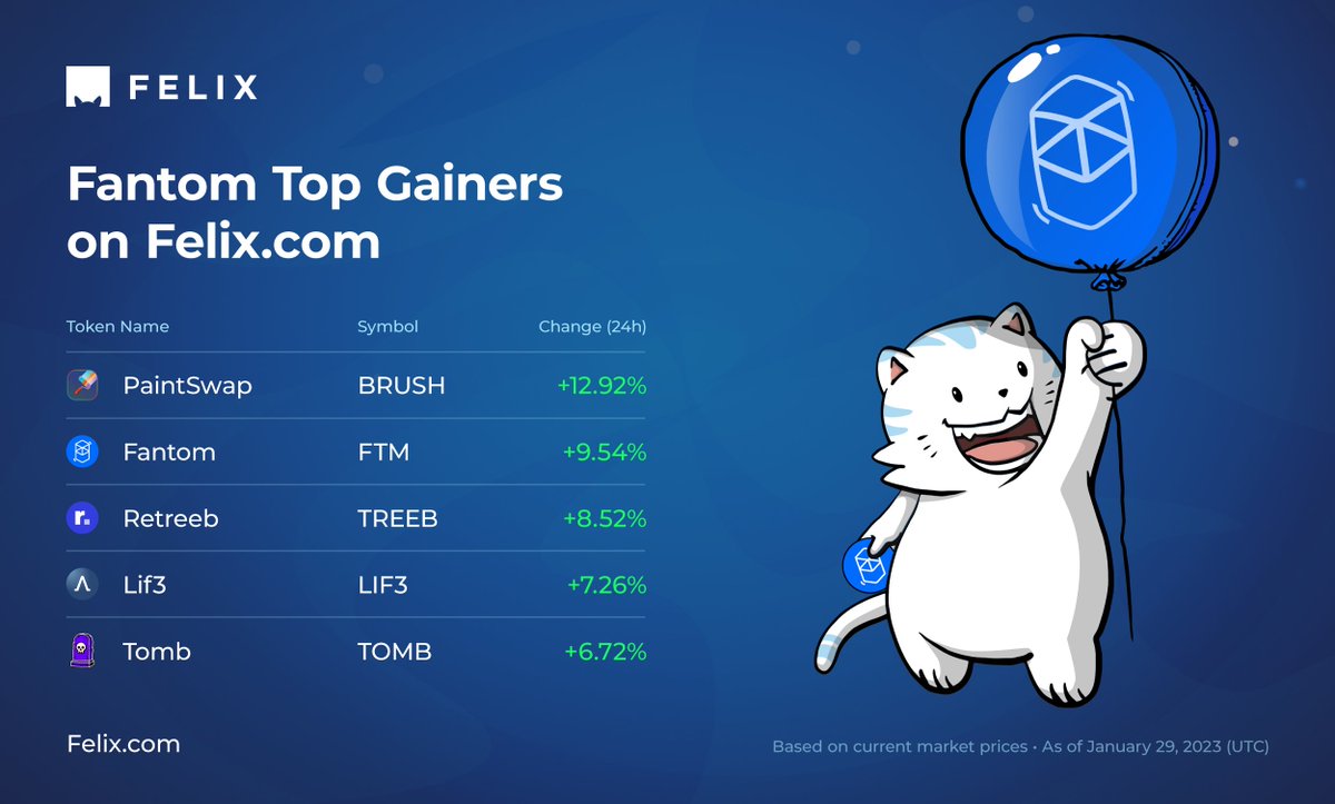 Felix.com (@felix_exchange) on Twitter photo #FelixFrens ๐๐จ๐ฉ ๐๐๐ข๐ง๐๐ซ๐ฌ
๐จ <a href="/paint_swap/">paintswap</a>
trade.felix.com/en/trade/basicโฆ
๐ต <a href="/FantomFDN/">Fantom Opera</a>
trade.felix.com/en/trade/basicโฆ
๐ข <a href="/retreeb_io/">Retreeb</a>
trade.felix.com/en/trade/basicโฆ
๐ต <a href="/Official_LIF3/">Lif3.com</a>
trade.felix.com/en/trade/basicโฆ
๐ชฆ <a href="/tombfinance/">The Game of Tomb ๐ป</a>
trade.felix.com/en/trade/basicโฆ #FelixFrens ๐๐จ๐ฉ ๐๐๐ข๐ง๐๐ซ๐ฌ
๐จ <a href="/paint_swap/">paintswap</a>
trade.felix.com/en/trade/basicโฆ
๐ต <a href="/FantomFDN/">Fantom Opera</a>
trade.felix.com/en/trade/basicโฆ
๐ข <a href="/retreeb_io/">Retreeb</a>
trade.felix.com/en/trade/basicโฆ
๐ต <a href="/Official_LIF3/">Lif3.com</a>
trade.felix.com/en/trade/basicโฆ
๐ชฆ <a href="/tombfinance/">The Game of Tomb ๐ป</a>
trade.felix.com/en/trade/basicโฆ