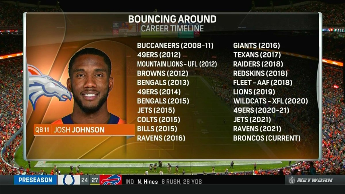 A reminder of Josh Johnson's journey, add the 49ers again to the list
