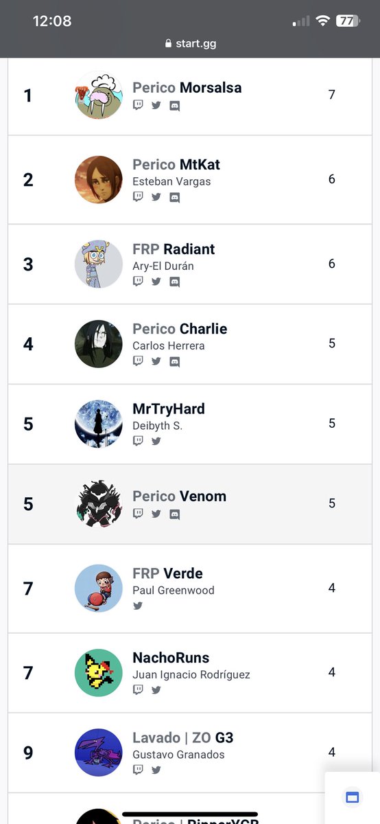 venomssb's tweet photo. First Image Lagn’t 4 9/10/2022. Second one yesterday’s CyberSmash Top 5 huge improvement and very proud of what I’m grinding and also first tourney being part of Perico Esports 🦜🇨🇷 https://t.co/pogTH8FOoR