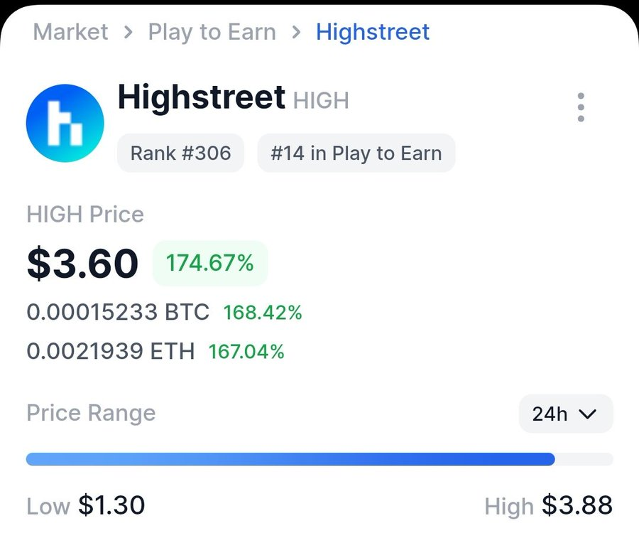wearebossdao's tweet photo. BOSSDAO investment treasury has made a profit of 260%.🚀🚀🚀 $BOSS 😍 $HIGH
@highstreetworld @wearebossdao #BOSSVC https://t.co/UKTvN4S18d
