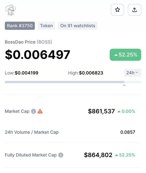 wearebossdao's tweet photo. BOSSDAO investment treasury has made a profit of 260%.🚀🚀🚀 $BOSS 😍 $HIGH
@highstreetworld @wearebossdao #BOSSVC https://t.co/UKTvN4S18d