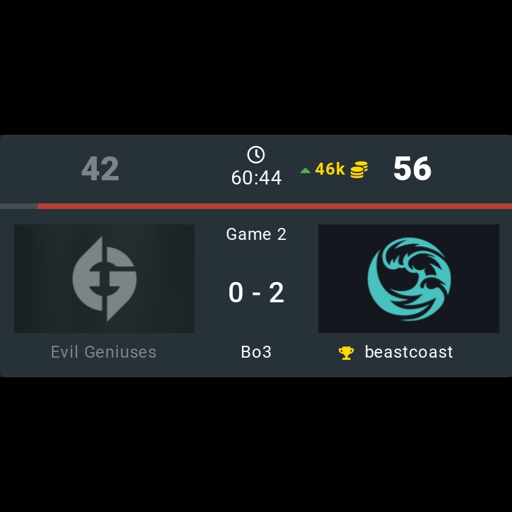 onDOTAcom's tweet photo. Evil Geniuses 0 - 2  🏆 beastcoast

⭐ DPC 2023 SA Winter Tour Division I –

🏷️ #EvilGeniuses #beastcoast #EG #EGWIN #bc #DPC2023 #SA #WinterTour #I #Wisper #Csmile #Matthew #Panda #Pakazs #stingeR #Sacred #K1tqmD #DarkMago #Scofield #Dota2 #eSports https://t.co/T8KRP3dhZ8