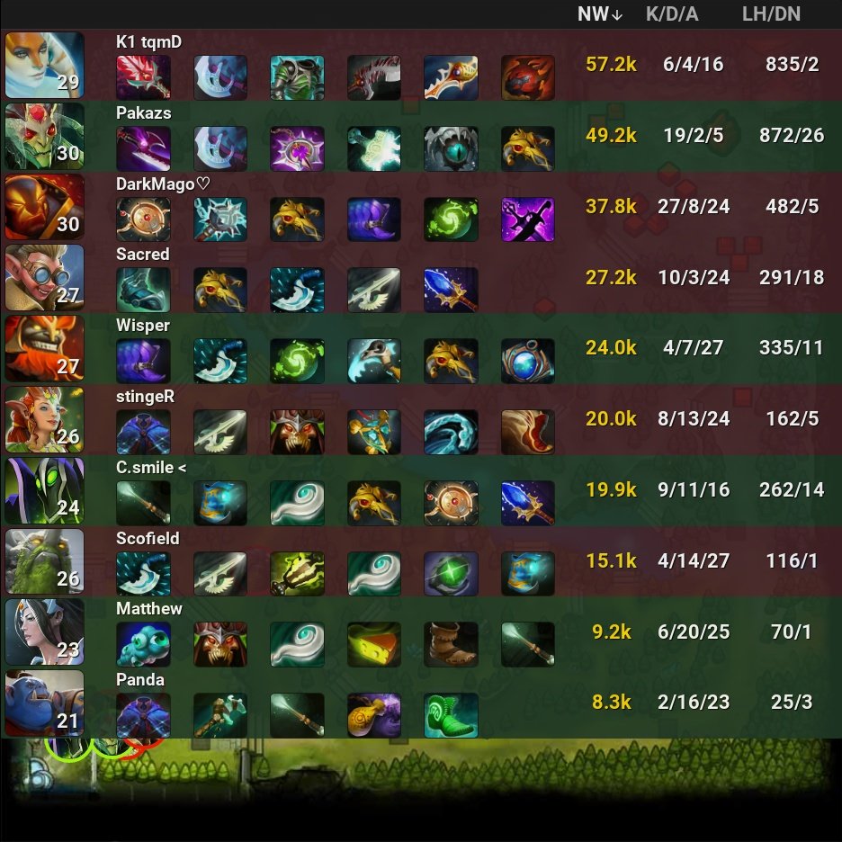 onDOTAcom's tweet photo. Evil Geniuses 0 - 2  🏆 beastcoast

⭐ DPC 2023 SA Winter Tour Division I –

🏷️ #EvilGeniuses #beastcoast #EG #EGWIN #bc #DPC2023 #SA #WinterTour #I #Wisper #Csmile #Matthew #Panda #Pakazs #stingeR #Sacred #K1tqmD #DarkMago #Scofield #Dota2 #eSports https://t.co/T8KRP3dhZ8