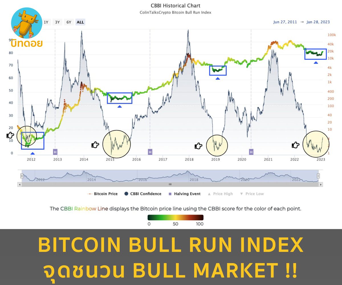บิทดอย - Bitdroid tweet media