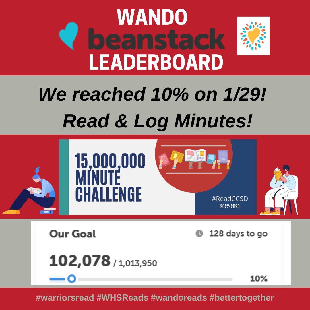LmcWarrior's tweet photo. @wandohigh We're on our way! We reached 10% today! @zoobeanreads @VOCALCCSD #wandoreads #WHSreads #warriorsread #wandoproud #bettertogether https://t.co/nps856Vws0