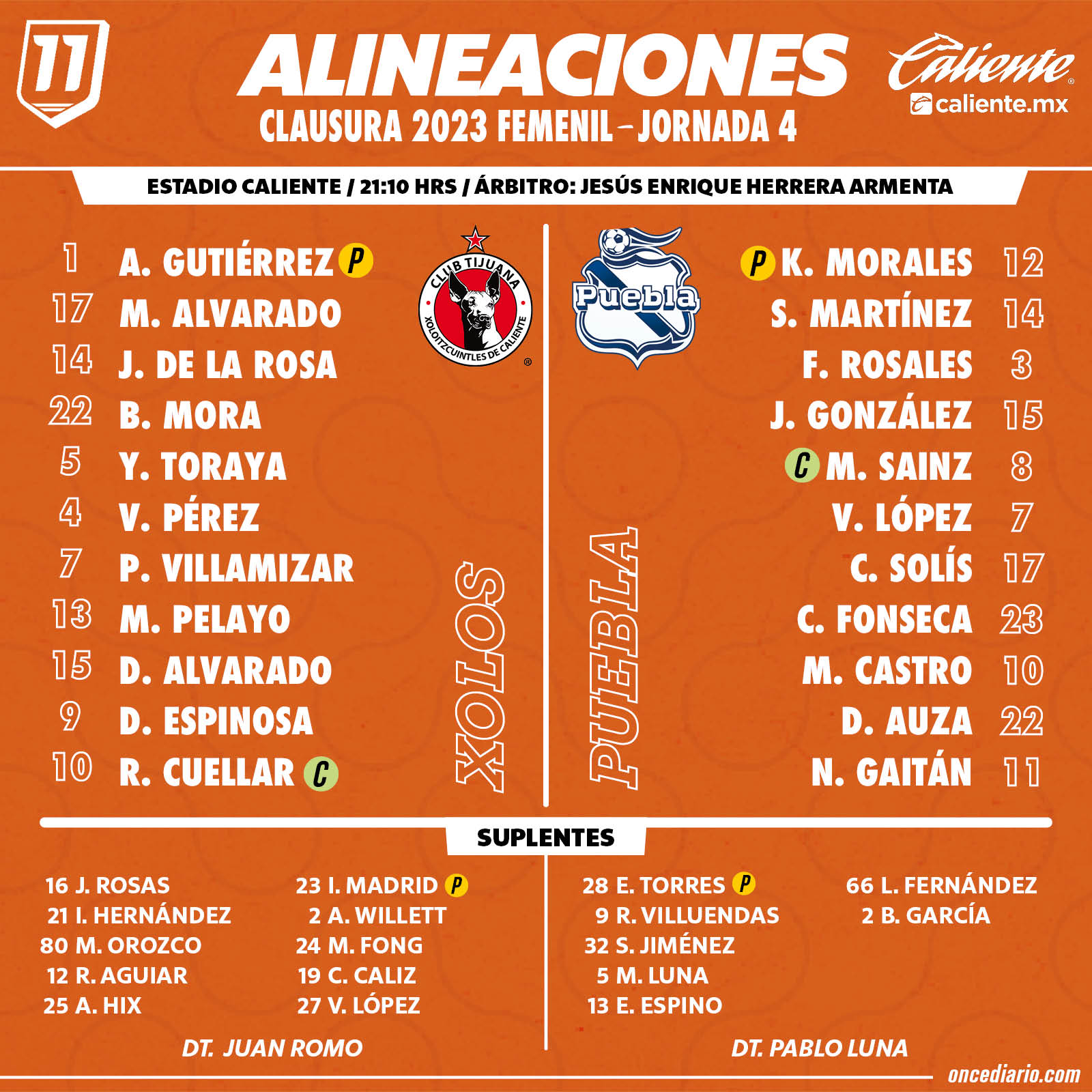 Alineaciones del Xolos Femenil vs. Puebla Femenil
