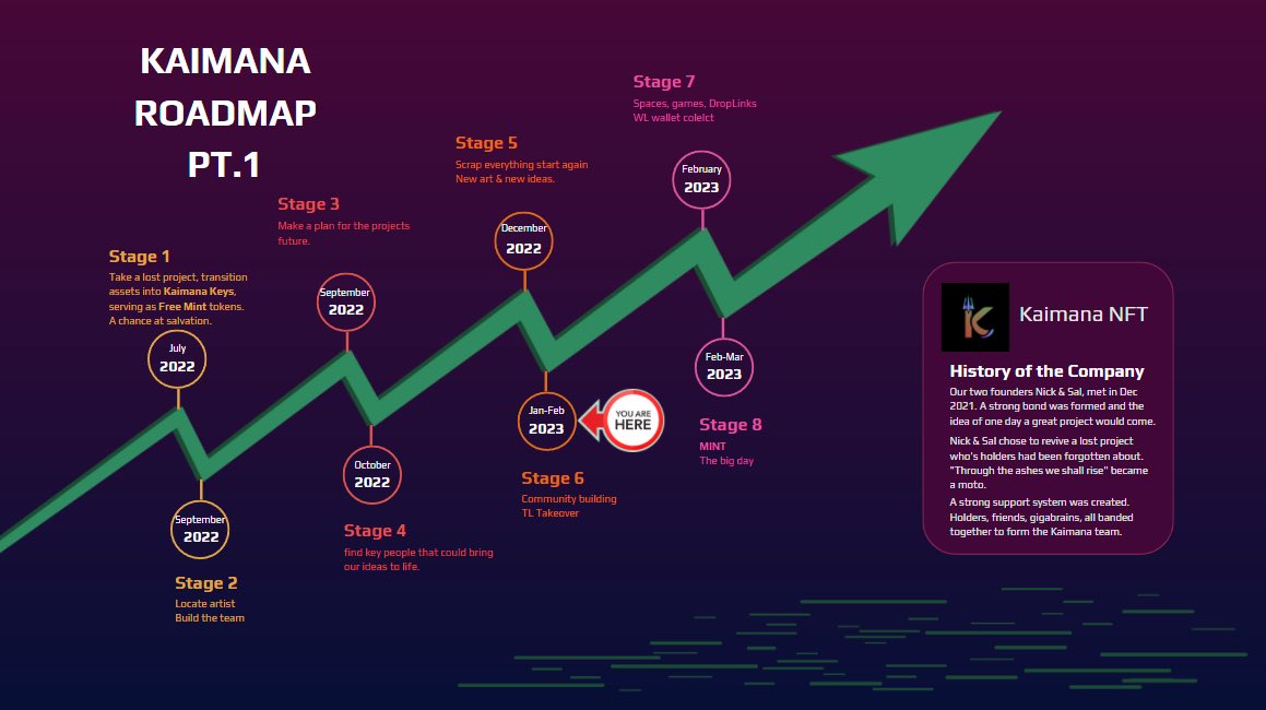 🪸 - Roadmap PT 1 &amp; 2

One of the most important things to understand is our vision. Where we came from &amp; where we are going.
(pt 1 &amp; 2 image)