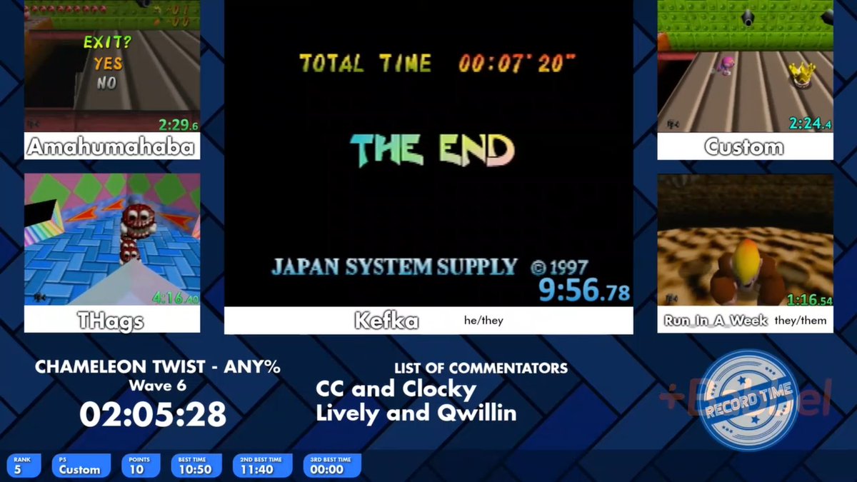 SpeedDocsYT's tweet image. HE DID IT! KEFKA BROKE THE CHAMELEON TWIST ANY% WORLD RECORD! 9:56! THE FIRST SUB 10!