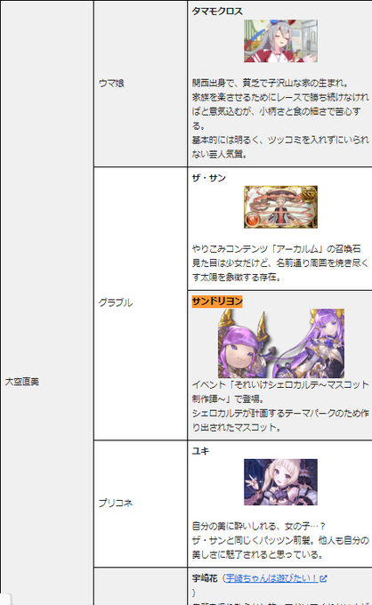 サンドリヨン
CV #大空直美 さん、他には…

#グラブル ザ・サン
#ウマ娘 #タマモクロス
#プリコネR ユキ(#男の娘 であり #女の子)
#宇崎ちゃんは遊びたい #宇崎ちゃん 
#ジャヒー様はくじけない #ジャヒー様 役など

【ウマ娘/グラブル/プリコネ】声優が同じキャラまとめ https://t.co/WGeONbcniY 