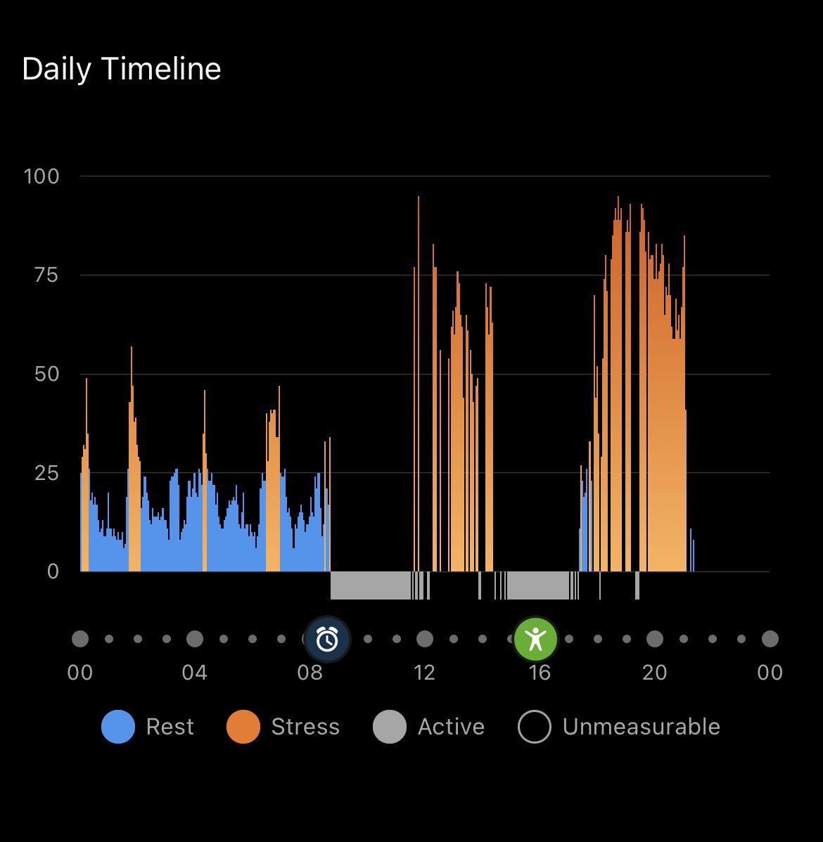 bethany_archer's tweet photo. Refs ARE human. The behaviour of players, team officials &amp; fans DO impact us. Below shows heightened stress levels after and then whilst sleeping, following a match w/ bad language, and direct negative attitude towards match officials. Will it ever improve? #wearereferees https://t.co/0mTRQakyXi