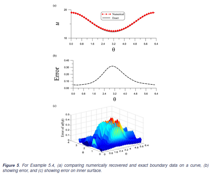 Applied mathematics in science and engineering on twitter a
