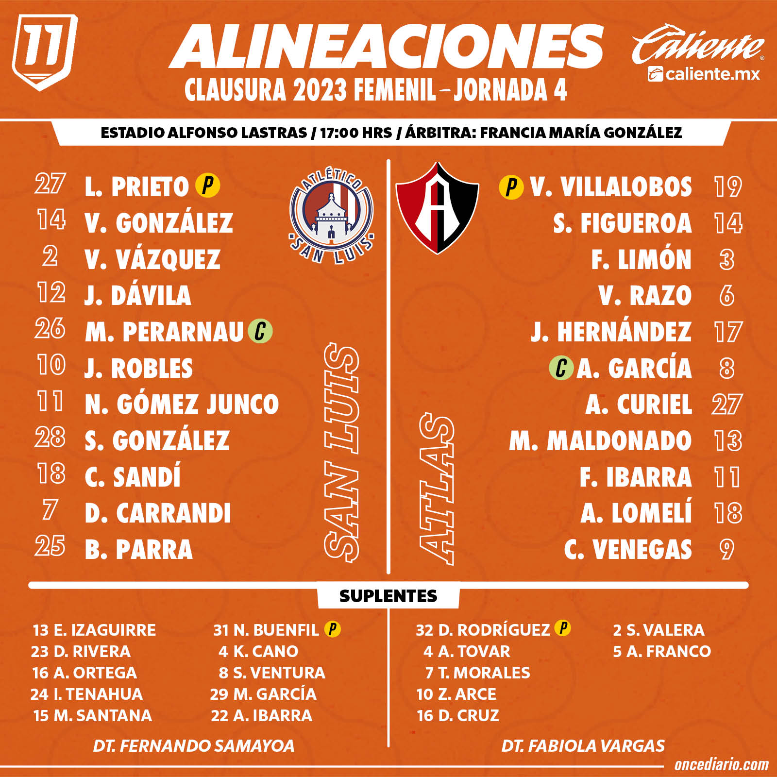 Alineaciones del Atlético de San Luis vs. Atlas