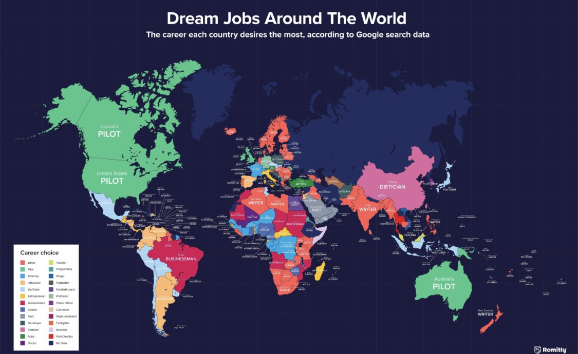 VickieCalatrava's tweet photo. Unfortunately but not surprisingly, ‘scientist’ doesn’t make it in the 🌎 Top 20 dream jobs in this study. 

Surprised though to see most Spanish speaking countries ‘dreaming to become Influenzers or YouTubers’… 🤔¿Tenemos un problema?

🔗 https://t.co/LOyPY8c2wh @remitly https://t.co/sYyvl9J5Ma