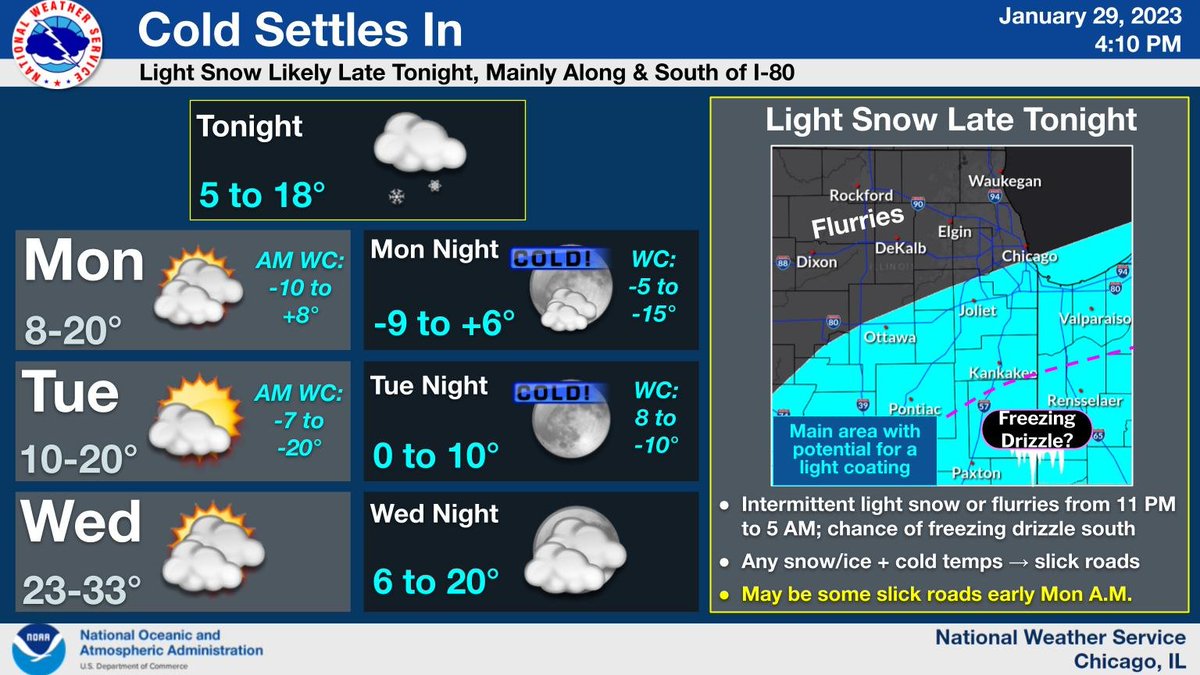 NWS Chicago tweet media