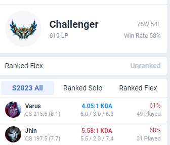 Are these two champs just broken or?