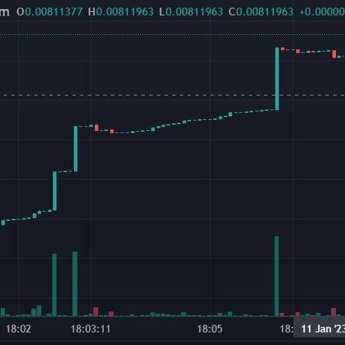 AubreeSignals1's tweet photo. We offer free short crypto pumps twice weekly.
1 million persons in our telegram channels participate weekly in our pumps. 👇👇https://t.co/WhJX5QeTiD https://t.co/YTDgatNO1Y