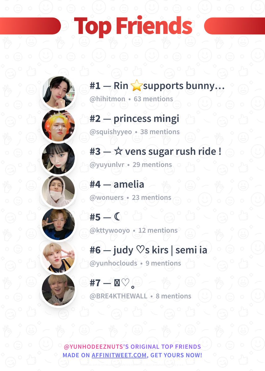 ✨ Top Friends 

🥇 hihitmon
🥈 squishyyeo
🥉 yuyunlvr
🏅 wonuers
🏅 kttywooyo
🏅 yunhoclouds
🏅 BRE4KTHEWALL

➡️ affinitweet.com/top-friends