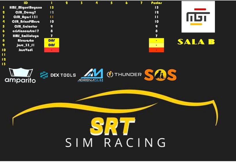 SRT#VASPARAO TEAM tweet media