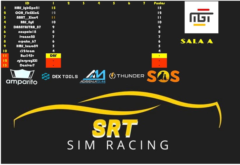 SRT#VASPARAO TEAM tweet media