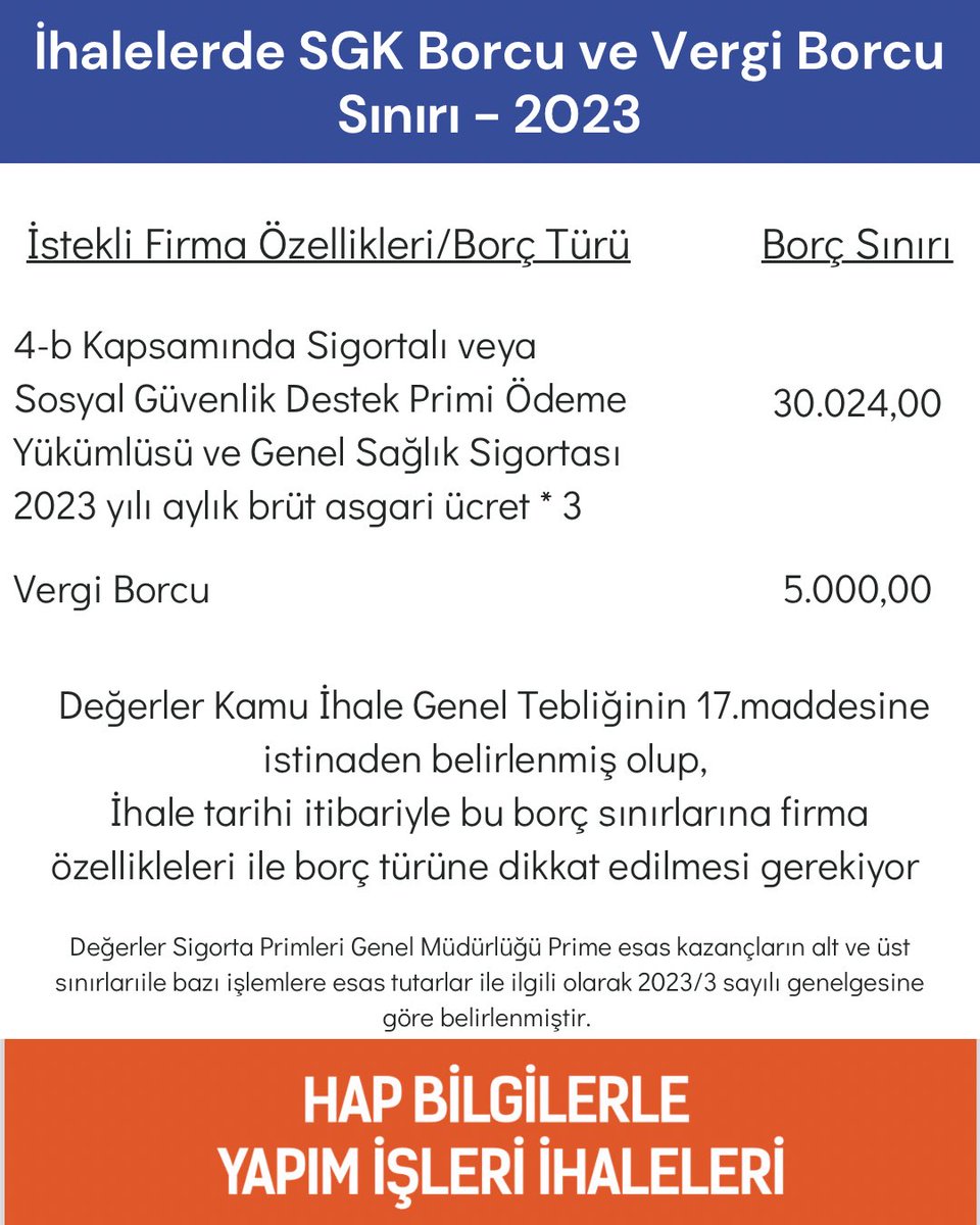 İhalelerde SGK Borcu ve Vergi Borcu Sınırı - 2023