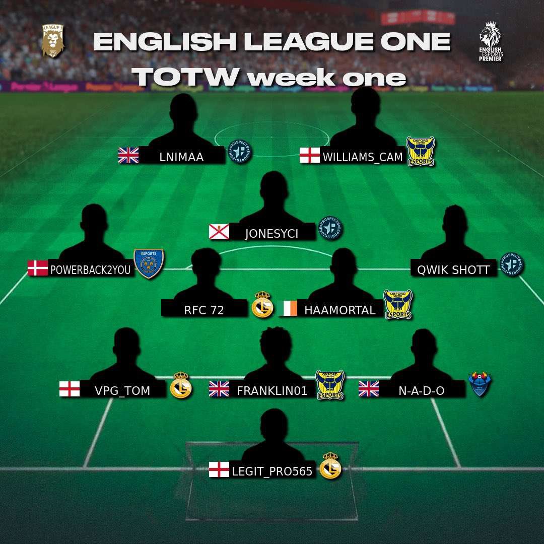 The week ends with three players making the <a href="/OfficialVPG/">Virtual Pro Gaming</a> team of the week, with Babo also making the <a href="/VPGUK/">VPG United Kingdom</a> one.

Well played <a href="/LasseLaursen2/">Lasse Laursen</a> <a href="/Babo_jr21/">Emil Surrow</a> <a href="/philipwitt3/">Philip Witt</a>