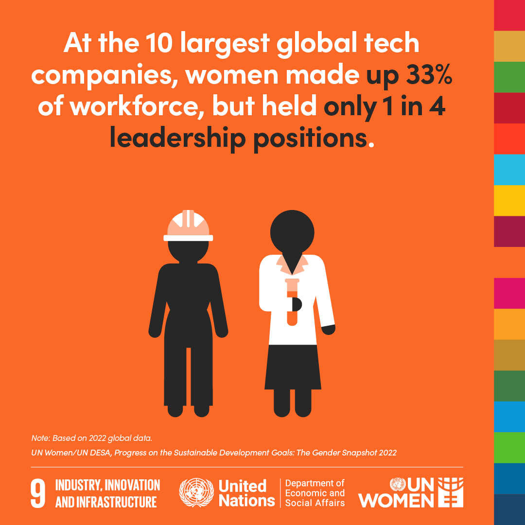 UN_Women's tweet photo. 33%

That's the percentage of women in the workforce of the 10 largest global tech companies. Yet only 1 in 4 of their leaders is a woman.
Source: Gender Snapshot report: https://t.co/KN7kgqvasA

Let's break the glass ceiling already.🔨 
RT if you agree! 
#SDG5 https://t.co/Pk0rVIcB4v