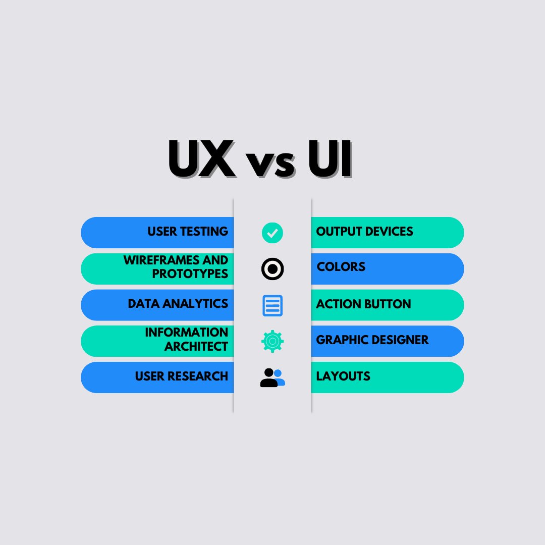 YouAreTech's tweet image. #TECHCAREERS ⚡️ #UIUX Design

#UserExperience (UX) design is about ensuring users have a meaningful and relevant experience when using a product.

#UserInterface (UI) design is about how the product looks. UI is a subset of UX and is a more specialized field.

#tech #uiuxdesign