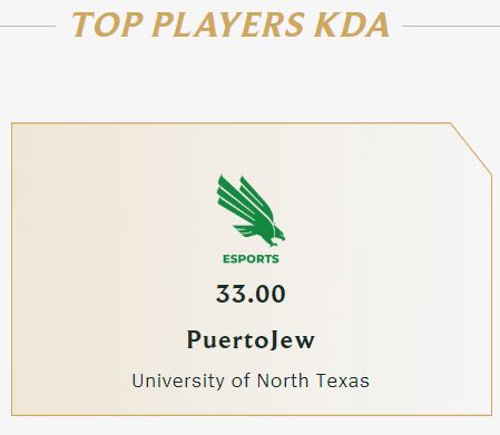 It is an honor to get to breathe the same air as the highest KDA player in the south <a href="/SammySilber/">sammy silber</a>