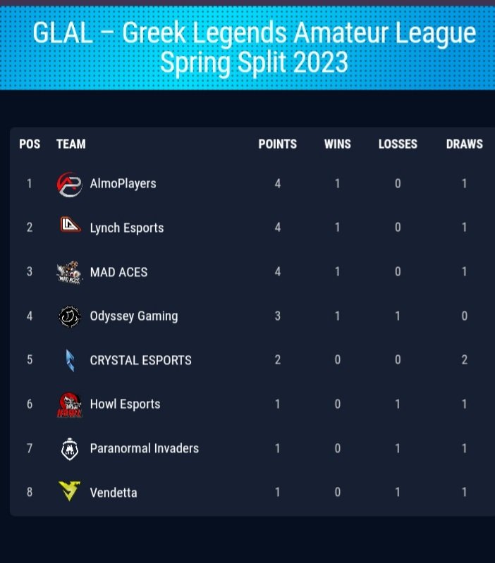 After week 1 of GLAL ❤
#alwaysALMO