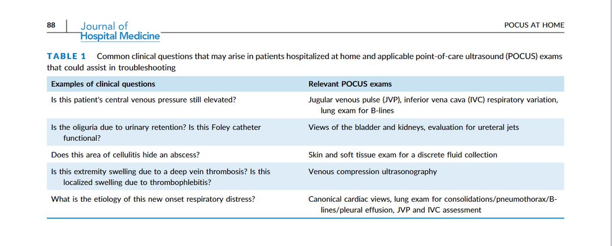 With increasing uptake and myriad applications in relatively low resource environments, point-of-care ultrasound is a perfect tool for the home hospitalist 

#POCUS #HospitalAtHome

…mpublications.onlinelibrary.wiley.com/doi/10.1002/jh…

@medpedspocus @DrDanRestrepo