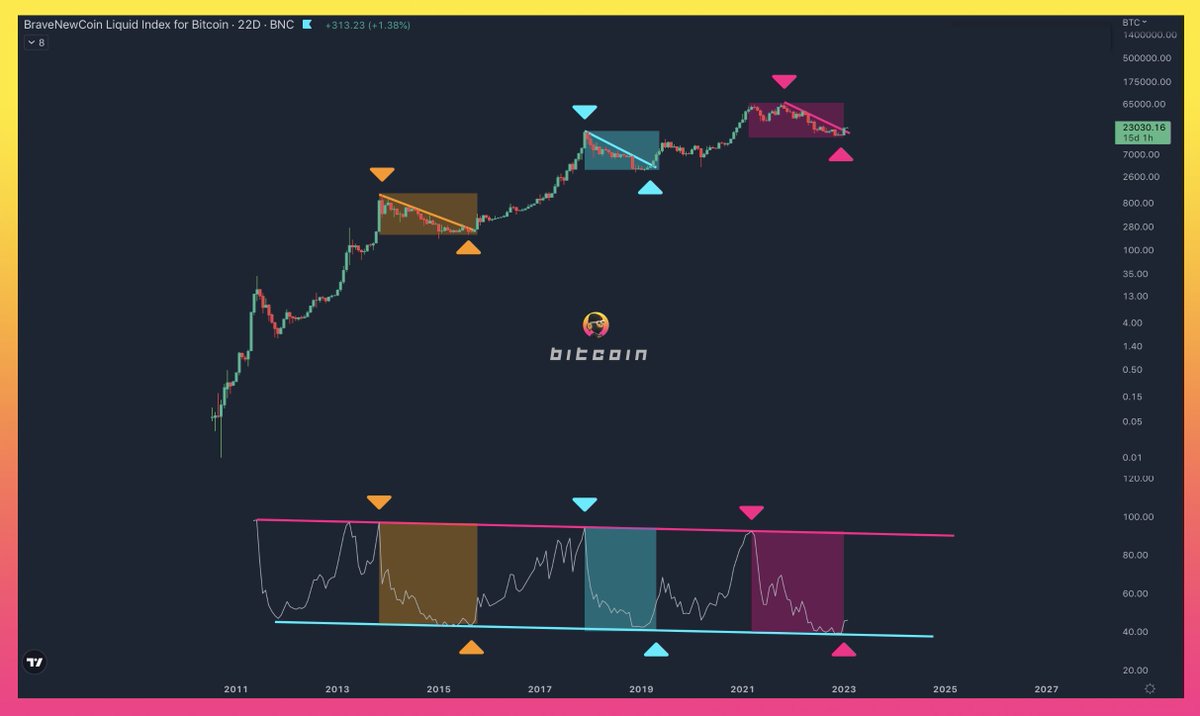 BOOOOOOM .. BREAKOUT .. HEI BULLRUN 

#BITCOIN
