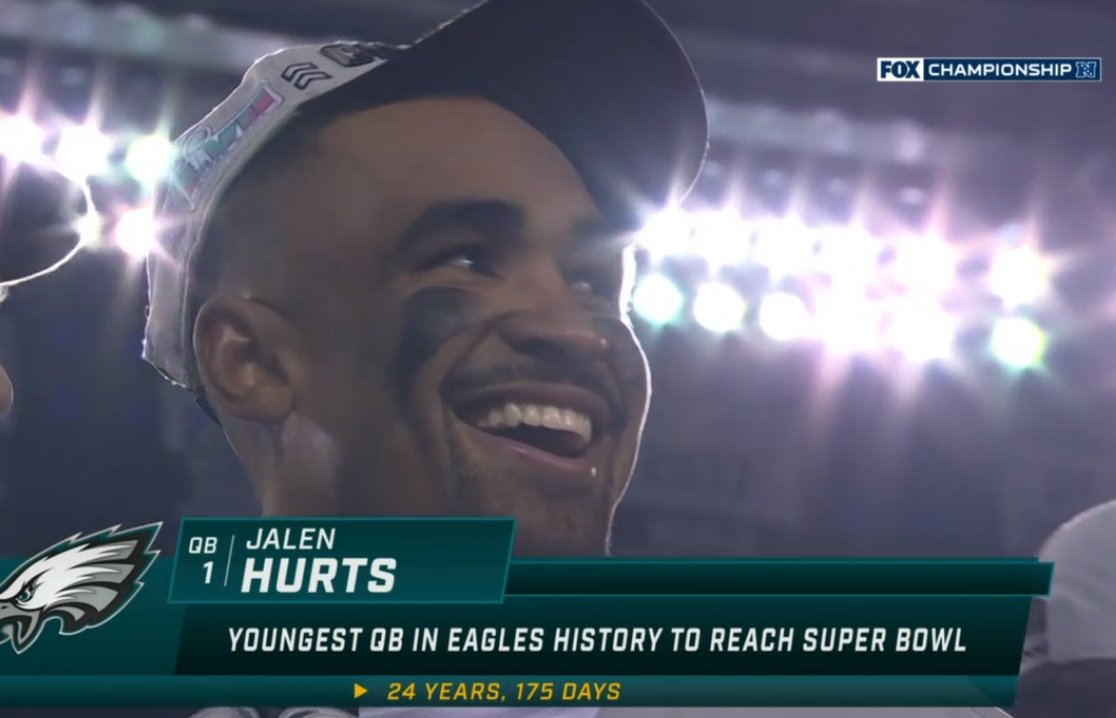 TouchbackPT's tweet photo. Com apenas 24 anos e 175 dias Jalen Hurts torna-se o QB mais novo de sempre a marcar presença num Super Bowl. 🦅

#TouchbackPT #NFLEleven #SBLVII #FlyEaglesFly #NFLPortugal https://t.co/y5haLqYdaG